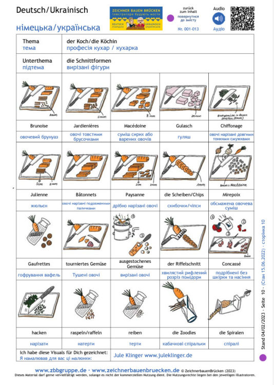 001-013 Schnittformen